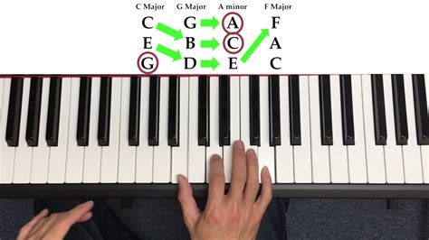 How to Play the Piano (with Pictures) .